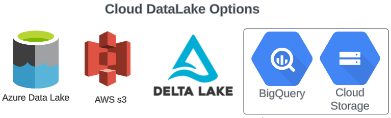 Data Lakes: The Reservoir of Enterprise Data