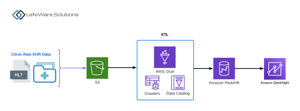 Data Warehouses: The Backbone of Business Intelligence