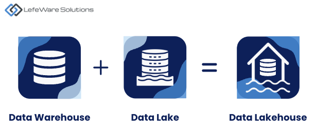 Data Warehouses: The Backbone of Business Intelligence