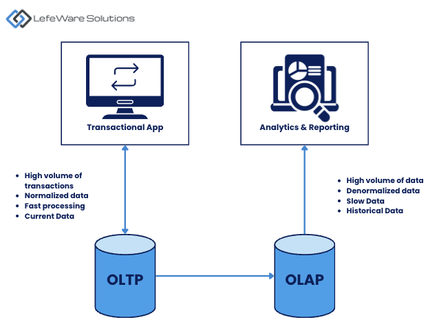 Data Warehouses: The Backbone of Business Intelligence